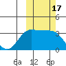 Akutan Island tide chart for Tuesday, October 17, 2023