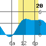Akutan Island tide chart for Friday, October 20, 2023