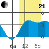 Akutan Island tide chart for Saturday, October 21, 2023