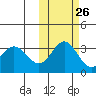 Akutan Island tide chart for Thursday, October 26, 2023
