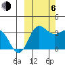 Akutan Island tide chart for Friday, October 6, 2023