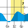 Akutan Island tide chart for Saturday, October 7, 2023