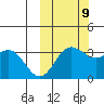 Akutan Island tide chart for Monday, October 9, 2023