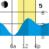 Akutan Island tide chart for Sunday, November 5, 2023