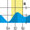 Akutan Island tide chart for Monday, November 6, 2023