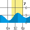Akutan Island tide chart for Tuesday, November 7, 2023