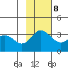 Akutan Island tide chart for Wednesday, November 8, 2023