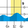 Akutan Island tide chart for Thursday, November 9, 2023
