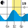 Akutan Island tide chart for Tuesday, December 19, 2023