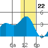 Akutan Island tide chart for Friday, December 22, 2023