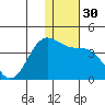 Akutan Island tide chart for Saturday, December 30, 2023