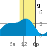 Akutan Island tide chart for Saturday, December 9, 2023