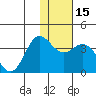 Akutan Island tide chart for Monday, January 15, 2024