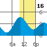 Akutan Island tide chart for Tuesday, January 16, 2024