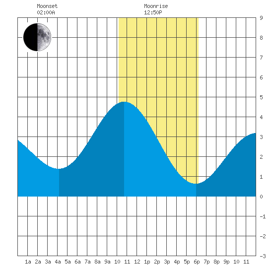 Akutan Island tide chart for Wednesday, January 17, 2024