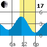 Akutan Island tide chart for Wednesday, January 17, 2024