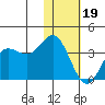 Akutan Island tide chart for Friday, January 19, 2024
