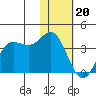 Akutan Island tide chart for Saturday, January 20, 2024