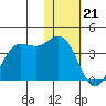 Akutan Island tide chart for Sunday, January 21, 2024