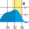 Akutan Island tide chart for Monday, January 8, 2024