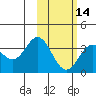 Akutan Island tide chart for Wednesday, February 14, 2024