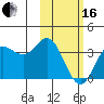 Akutan Island tide chart for Friday, February 16, 2024