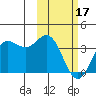 Akutan Island tide chart for Saturday, February 17, 2024