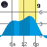 Akutan Island tide chart for Friday, February 9, 2024