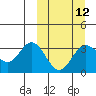 Akutan Island tide chart for Tuesday, March 12, 2024