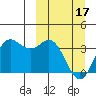 Akutan Island tide chart for Sunday, March 17, 2024
