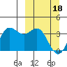 Akutan Island tide chart for Monday, March 18, 2024