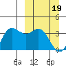 Akutan Island tide chart for Tuesday, March 19, 2024