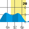 Akutan Island tide chart for Wednesday, March 20, 2024