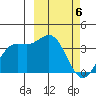Akutan Island tide chart for Wednesday, March 6, 2024