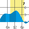 Akutan Island tide chart for Thursday, March 7, 2024