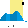 Akutan Island tide chart for Friday, March 8, 2024
