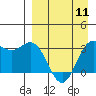 Akutan Island tide chart for Thursday, April 11, 2024
