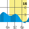Akutan Island tide chart for Tuesday, April 16, 2024