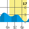 Akutan Island tide chart for Wednesday, April 17, 2024