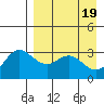 Akutan Island tide chart for Friday, April 19, 2024