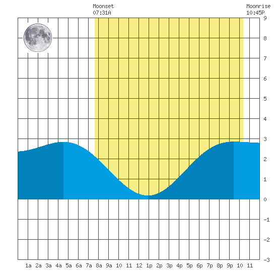 Akutan Island tide chart for Tuesday, April 23, 2024