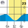 Akutan Island tide chart for Tuesday, April 23, 2024