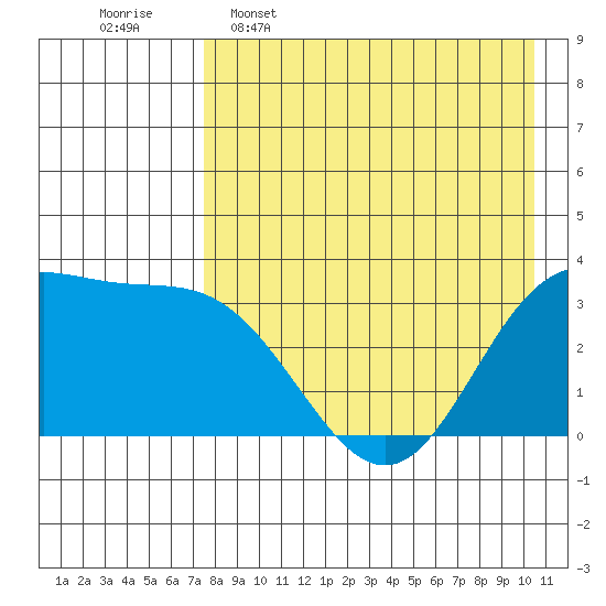 Akutan Island tide chart for Saturday, April 27, 2024