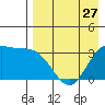 Akutan Island tide chart for Saturday, April 27, 2024