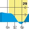 Akutan Island tide chart for Monday, April 29, 2024