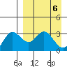Akutan Island tide chart for Saturday, April 6, 2024