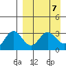 Akutan Island tide chart for Sunday, April 7, 2024