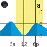 Akutan Island tide chart for Monday, April 8, 2024