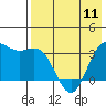 Akutan Island tide chart for Saturday, May 11, 2024
