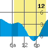 Akutan Island tide chart for Sunday, May 12, 2024